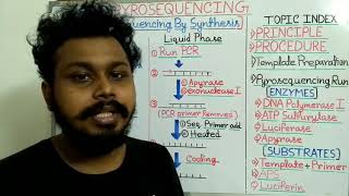 pyrosequencing [upl. by Akli805]