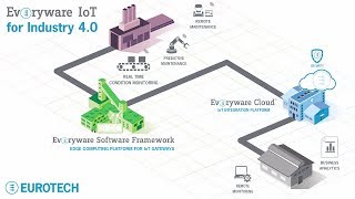 Industry 40  An illustrated guide to Smart Manufacturing [upl. by Mimajneb]