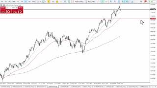 NASDAQ 100 Technical Analysis for February 15 2024 by Chris Lewis for FX Empire [upl. by Eniffit]