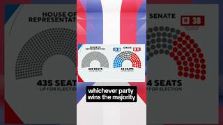 How Senate House races could affect the balance of power in Congress shorts [upl. by Annaujat848]