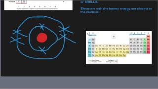 AQA GCSE Chemistry Revision  C1 13 [upl. by Lyford782]