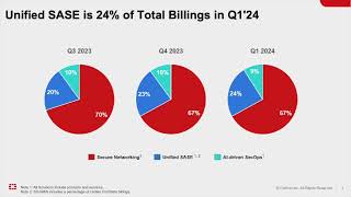 Fortinet FTNT Q1 2024 Earnings Presentation [upl. by Neeruan]