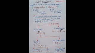 Rational amp Irrational Number System [upl. by Enylekcaj]