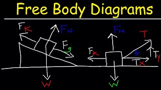 Free Body Diagrams  Tension Friction Inclined Planes amp Net Force [upl. by Llerruj862]