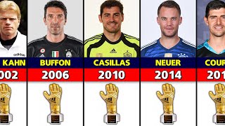 FIFA World Cup All Golden Glove Winners [upl. by Eilahs]