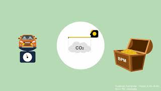 Uitleg film Hoe werkt de nieuwe CO 2 WLTP test methode [upl. by Christophe]