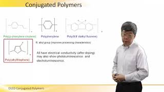 Conjugated Polymers in OLED [upl. by Kreg]