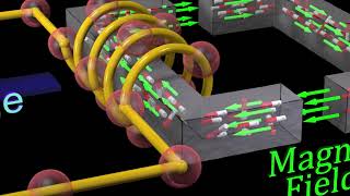 Magnetic Energy of Hysteresis [upl. by Abdulla]