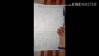 Methanol Carbonylation Monsanto Process [upl. by Maloney706]