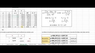 1 Méthode des moindres carrées Controle de gestion [upl. by Arimahs209]