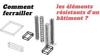 Principe De ferraillage Des Eléments en béton armé [upl. by Arebma]