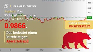 Hochtief Aktien Analyse [upl. by Hoyt]