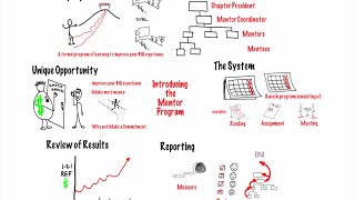 The BNI Mentor Program [upl. by Okubo]