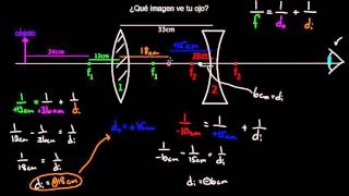 Sistema de múltiples lentes  Óptica geométrica  Física  Khan Academy en Español [upl. by Adnyleb199]