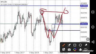 Stock Market Investing Naspers NPN Shares [upl. by Gnuhp143]