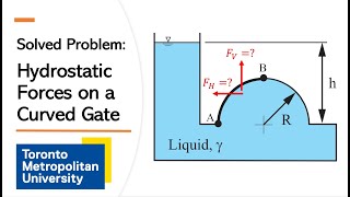 Solved Problem Hydrostatic Forces on Curved Gate [upl. by Inaniel]