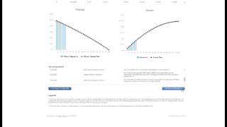 Reale Rendite Auxmoney Q2 2016 Anlegererfahrungen [upl. by Ailat]