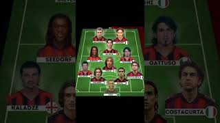 Best AC Milan squad slovensko česko viral futbal fifa fotbal soccer trendy messi fyp [upl. by Baten]