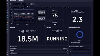 DynaTrace  Create a dashboard based on Grail Database [upl. by Tingley]