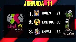 ✅️ TABLA GENERAL LIGA MX FEMENIL 2023  JORNADA 11 🔥🔥🔥 [upl. by Aiciruam]