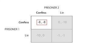 D5 Dominant strategies and Nash equilibrium  Game Theory  Microeconomics [upl. by Orvil]