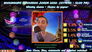 271122 BOOKMAKERS EUROVISION JUNIOR 2022  The favorite is [upl. by Aleck]