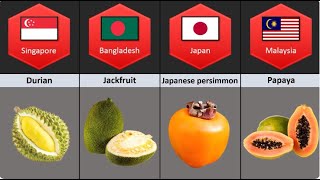 National fruits of different countries with scientific names [upl. by Dnomar]