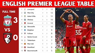 ENGLISH PREMIER LEAGUE TABLE UPDATED TODAY  PREMIER LEAGUE TABLE AND STANDINGS 20242025 [upl. by Jerrine]