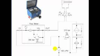 How to Use a Flowmeter in a Hydraulics Troubleshooting Situation [upl. by Gillespie166]