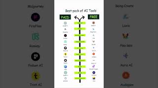 AI Tools Free vs Paid Save and Share Itai aitools trending shortsfeed chatgpt blancky [upl. by Aneehsor594]