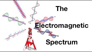 The electromagnetic spectrum explained for physics students from fizzicsorg [upl. by Mandych295]