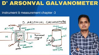 L9 D ARSONVAL GALVANOMETER  TYPES OF GALVANOMETERS [upl. by Libby]