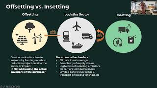 Carbon Insetting vs Offsetting  gryn Webinar [upl. by Neroc]