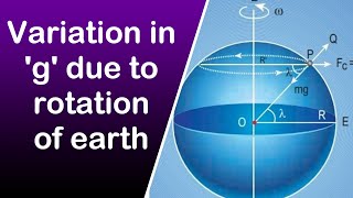 Variation In g Due To Rotation Of Earth [upl. by Orms]