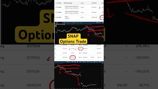 Masters in Trading LIVE SNAP stock options gamma scalping trade  optionstrading [upl. by Yalahs]