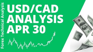 USD CAD Daily Analysis for April 30 2024 by Nina Fx [upl. by Largent]