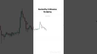 Scalping strategythe new scalping psychology shorts youtubeshorts shortsfeed [upl. by Adnilab]