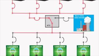 Paralleling of a Generator Set System [upl. by Peria]