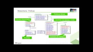 OpenEdge Database Auditing [upl. by Boleslaw516]