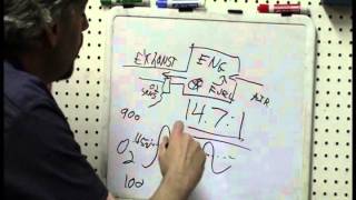 Secret of Engine Problem Diagnosis Fuel Trims Pt1 [upl. by Ocsisnarf]