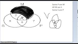 Venn Diagrams Logic [upl. by Isidro635]