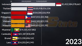 ASEAN GDP Nominal 2024 Latest IMF Update Vietnam Indonesia Thailand Malaysia Philippines [upl. by Oniuqa]