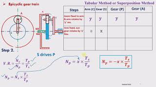 Analysis of epicyclic gear train Tabular Method [upl. by Tamqrah]