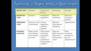 What is Research  Choosing Your Topic [upl. by Jodie581]