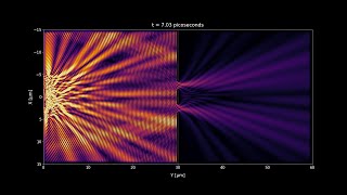 Simulation of the Double Slit Experiment with Incoherent and Coherent Light [upl. by Dunkin315]