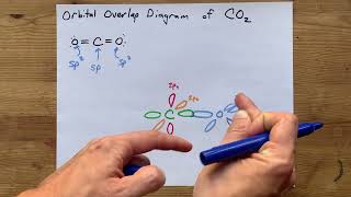 Orbital Overlap Diagram of CO2 carbon dioxide [upl. by Acinahs997]