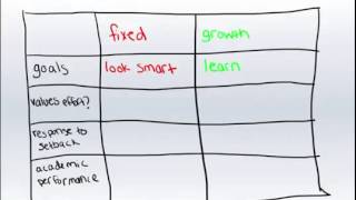 Growth Mindset vs Fixed Mindset An Introduction [upl. by Constantine]