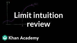 Formal definition of limits Part 1 intuition review  AP Calculus AB  Khan Academy [upl. by Suinotna]