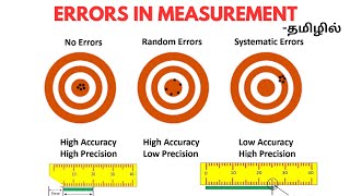 Errors in Measurement  Measurement amp Instrumentation  Tamil  Middle Class Engineer [upl. by Rufford245]