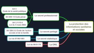 Le secret professionnel et la protection des informations sanitaires et sociales [upl. by Hallsy502]